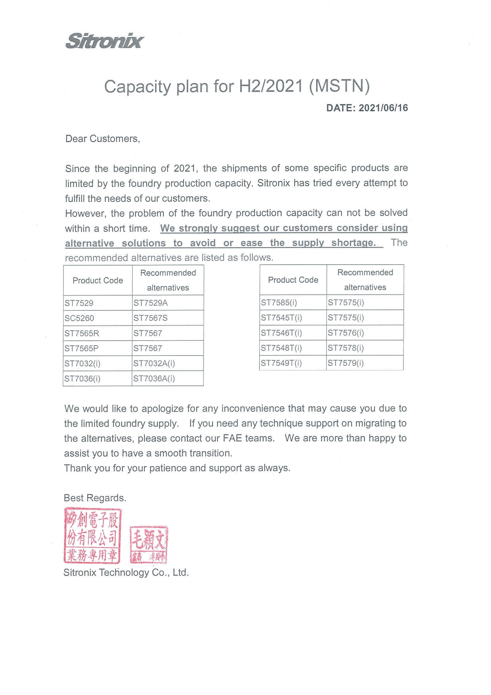 Sitronix ST MSTN Capacity Plan (H2_2021)